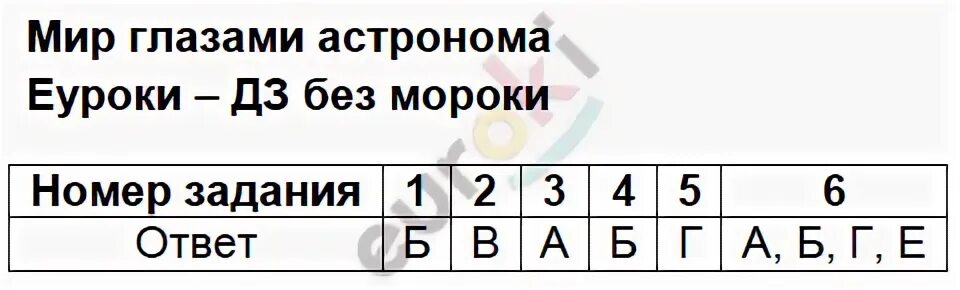 Тест 1 мир глазами астронома 4 класс ответы. Мир глазами астронома 4 класс тест. Тест мир глазами астронома 4 класс окружающий мир. Мир глазами астронома 4 класс с ответами.