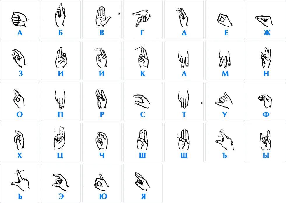 Язык глухих россия. Дактиль Азбука для глухих. Язык жестов глухонемых алфавит. Дактильная Азбука глухих жесты. Алфавит жестов для глухонемых.