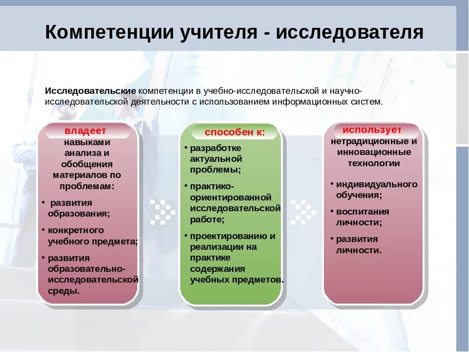 Организация исследовательской группы. Исследовательская компетентность педагога. Исследовательская компетенция учителя. Компетенции в научно исследовательской работе. Компетенции учителя исследователя.