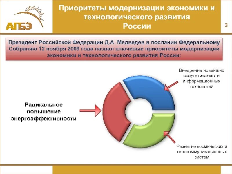 Технологические и экономические развития россии