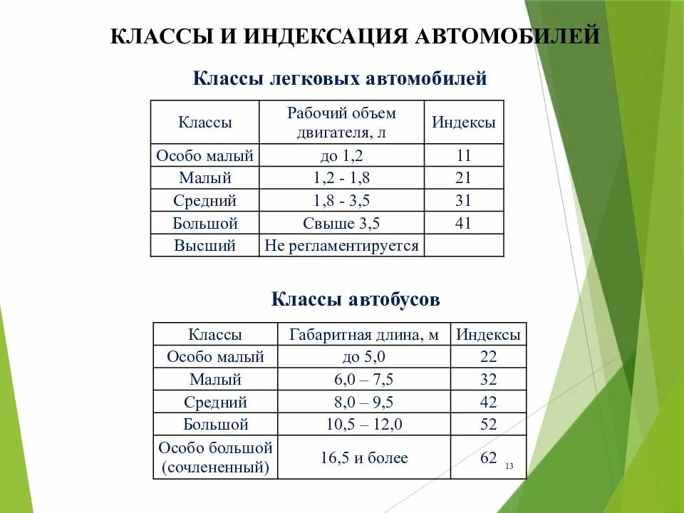Транспортная классификация автобусов. Классы автобусов. Класс пассажирского тс по длине. Класс пассажирского тс по длине. Класс пассажирского тс по длине.