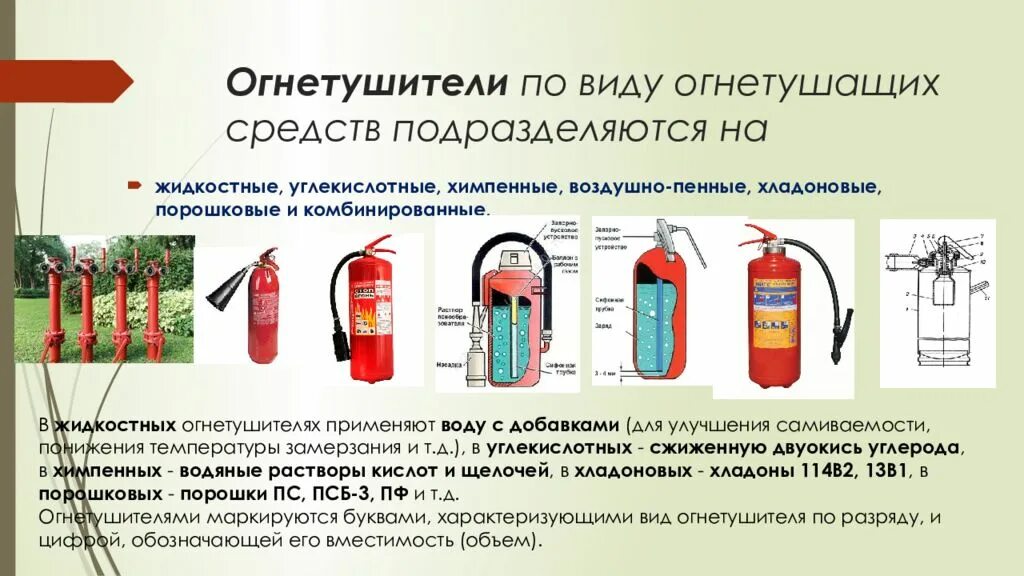 Как различают пены по способу их