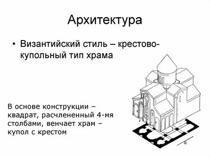 Архитектурные типы