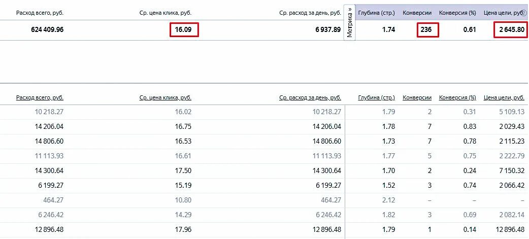 Кейс директ. Кейс директ. Кейс директ. Статистика брокер. Кейс директ.