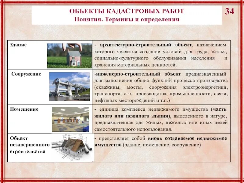 План проведения комплексных кадастровых работ. Объекты кадастровых работ. этапы выполнения кадастровых работ. понятие комплексных кадастровых работ. особенности выполнения комплексных кадастровых работ.