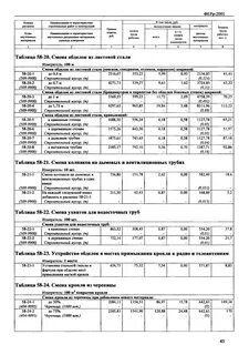 Расценка на монтаж отливов