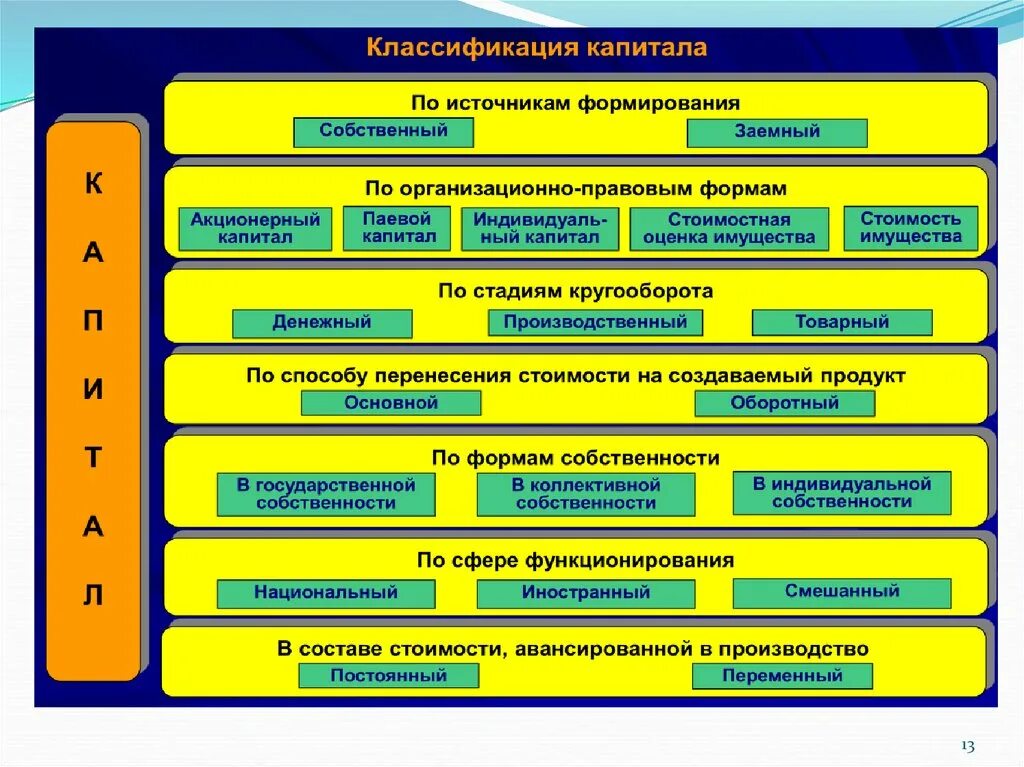 Корпоративные финансы. Практическое задание корпоративные финансы. Природный капитал классификация. Классификация предприятий национальные иностранные смешанные. Риски корпоративных финансов