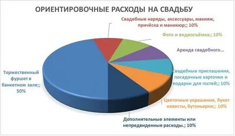Затраты на брак