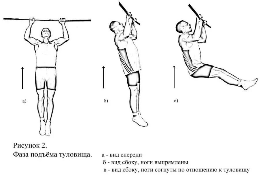Подъемы крюком
