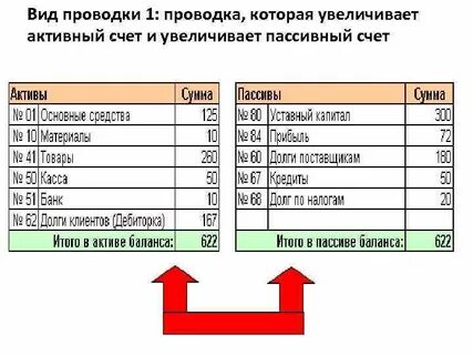 Активный 2 пассивный