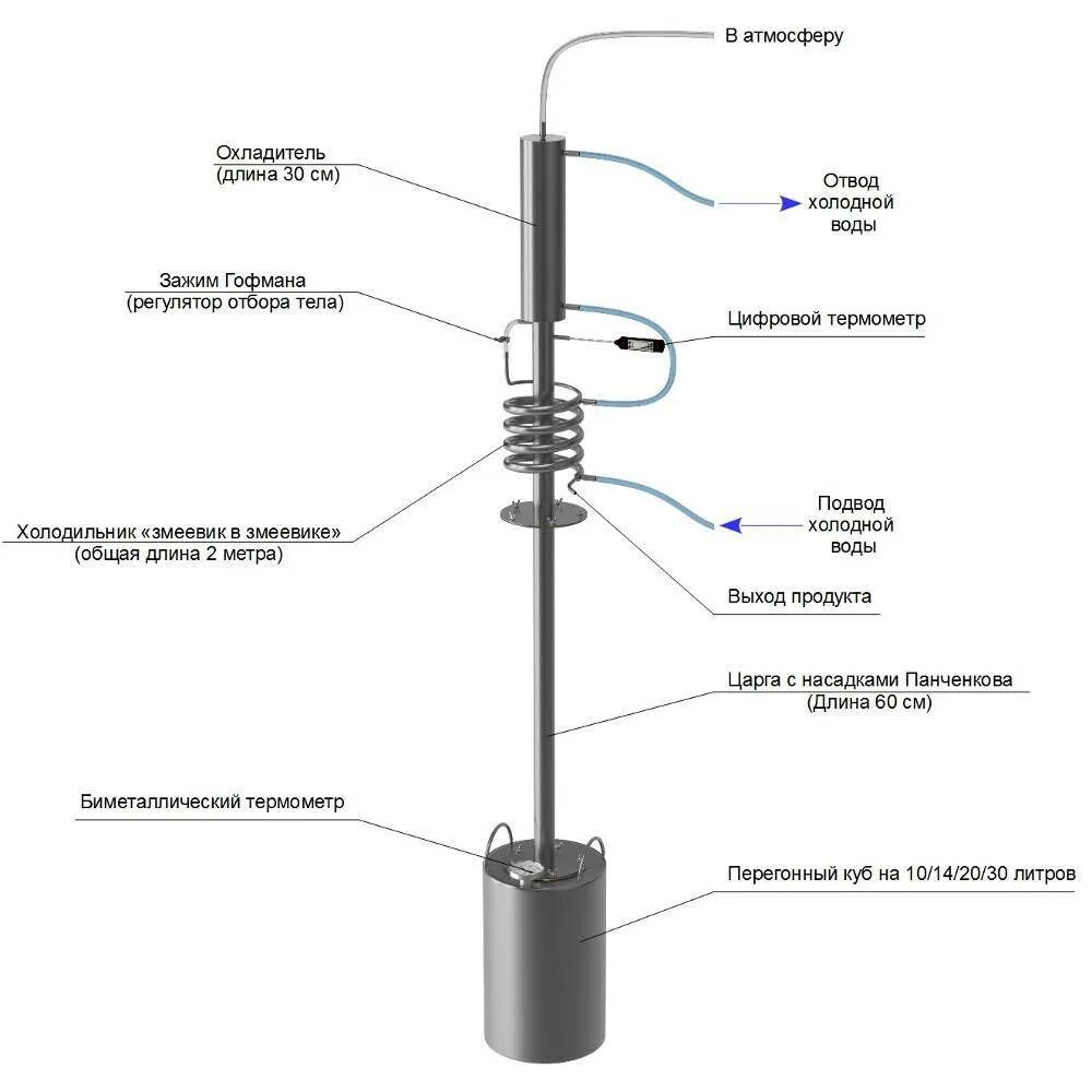 Ректификационная колонна для самогонного аппарата устройство чертеж. Самогонный аппарат с дефлегматором принцип. Схема ректификационной колонны для самогонного аппарата. Холодильник Димрота 1.5 ректификация схема. Для чего нужен дефлегматор для самогонного аппарата