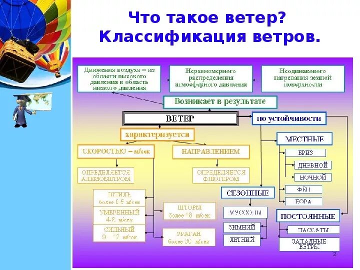 Ветер уровень 3. Классификация ветров. что такое ветер классификация ветров. веветра классификация. классификация силы ветра.