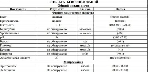 Скорость оседания эритроцитов при беременности 3 триместр
