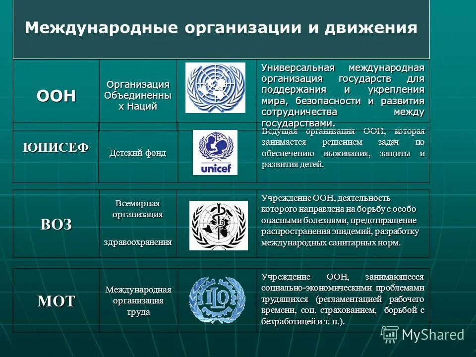 Международные организации в которые входит. Международные организации. Россия в международных организациях. Основные международные организации. Международные организации в которые входит.