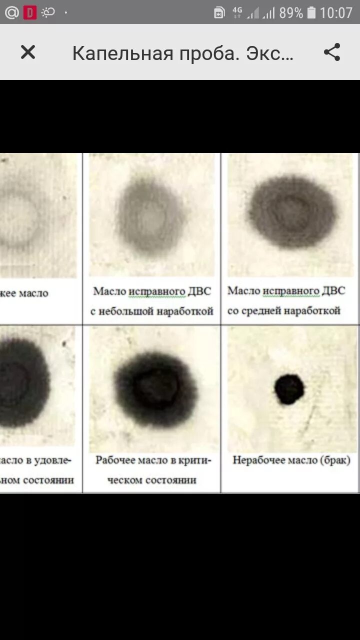 Капельный тест моторного масла. Капельный метод проверки моторного масла. Капельная проба масла. Метод капельной пробы моторного масла.