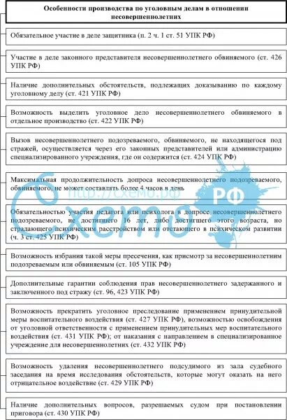 Возбуждено уголовное производство в отношении. Особенности уголовного процесса в отношении несовершеннолетних. принципы уголовного процесса по делам несовершеннолетних. принципы уголовного процесса в отношении несовершеннолетних. особенности уголовного процесса по делам несовершеннолетних.