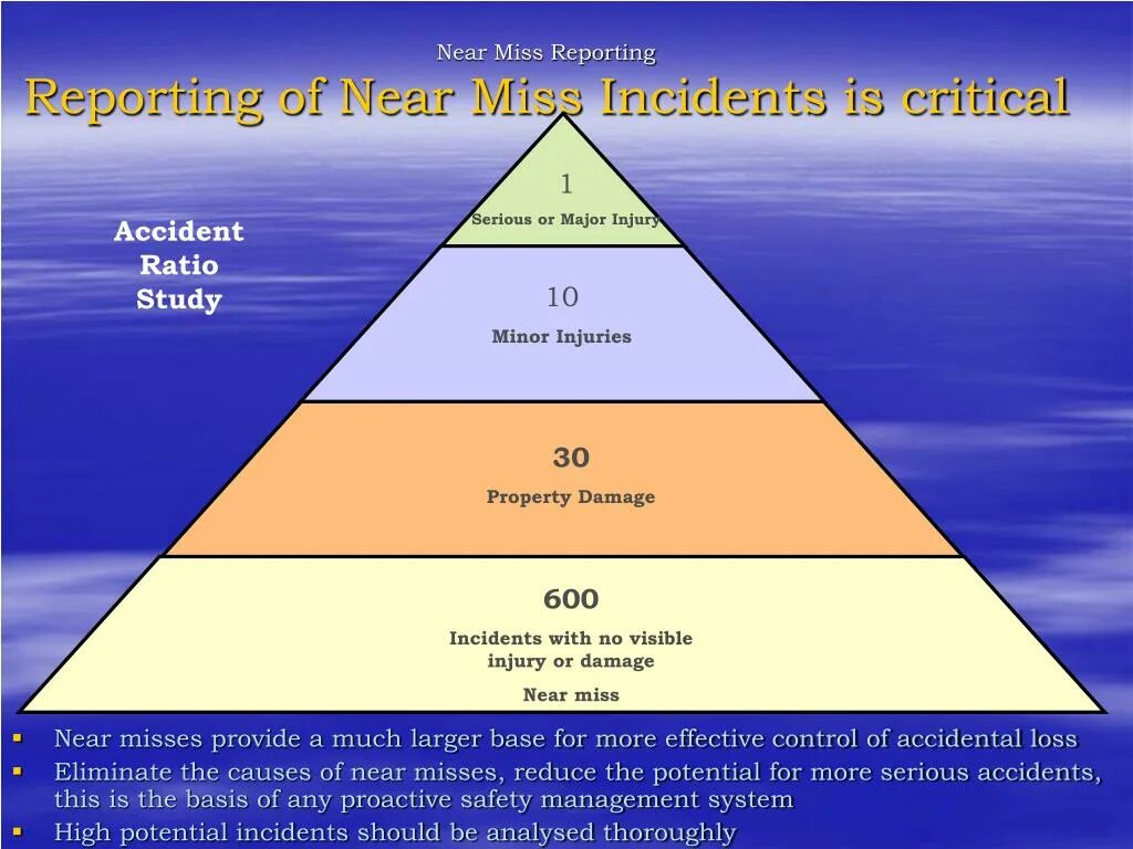 Near Miss. Near Miss incident. Near Miss reporting. Near Miss охрана труда. Miss reports