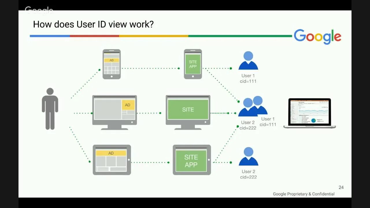 Кросс-Аналитика что это. Cross device Visitor схема. Кросс конверсия. Tracking device. New users users id user