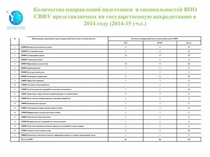 Наименование укрупненных групп специальностей