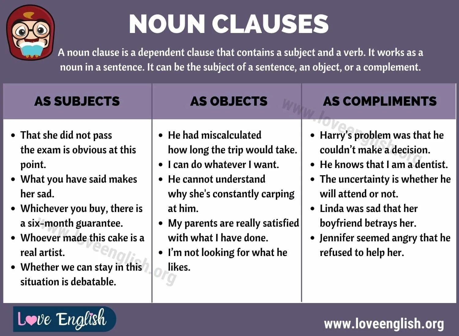 One word sentences examples. Noun Clause. Noun Clauses в английском. Noun Clause примеры. Subject Clauses примеры.