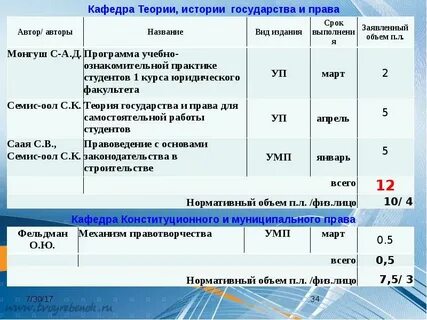 Анализ фгос
