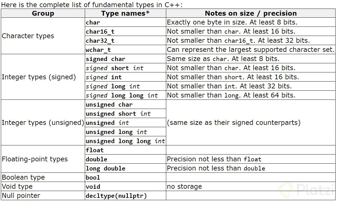 Long long INT C++ размер. Long integer Тип данных. Тип unsigned long. Unsigned long long INT размер.