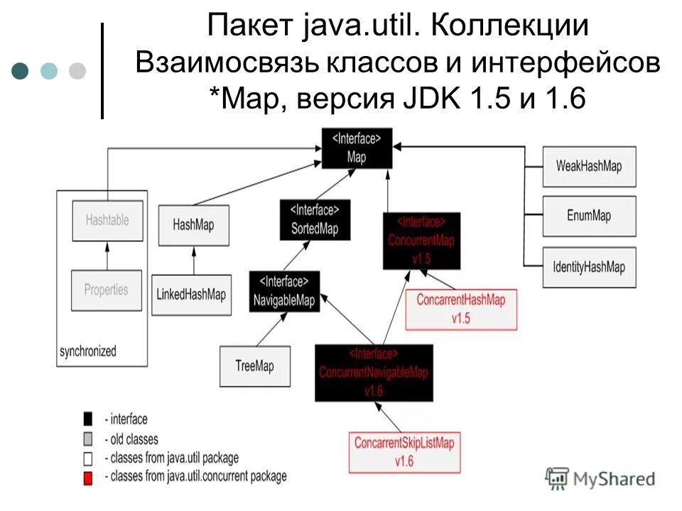 Java concurrency