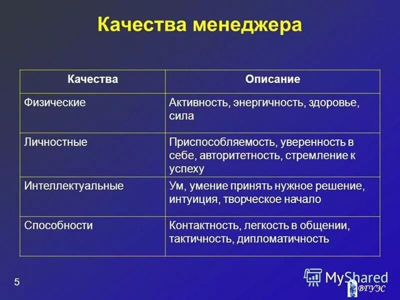 Три главных качества. Три главных качества менеджера на твой взгляд. Основные качества менеджера по закупкам.