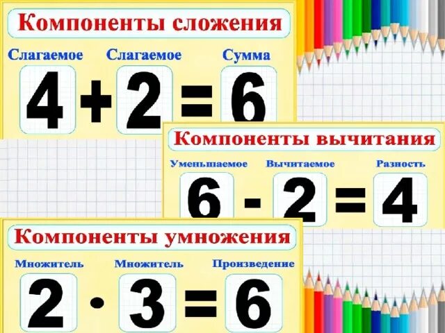 Математика 2 класс компоненты деления презентация. Компоненты деления 2 класс. Название компонентов деления 2 класс. Таблица компоненты деления 2 класс. Компоненты деления задания.