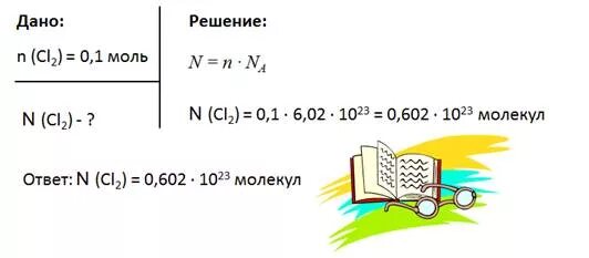 Число молекул в 1 моль. Найти массу 24 1023 молекул хлора. Найти число молекул cl2. Найдите массу 24 10 23 молекул хлора. Найдите массу молекулы хлора