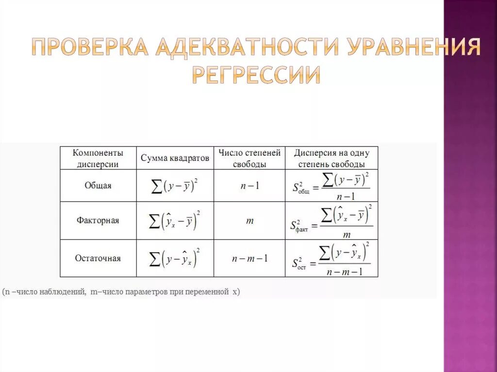 Оценка адекватности уравнения регрессии. Критерий проверки адекватности регрессионной модели. Адекватность модели регрессии. Показатели адекватности модели множественной регрессии..