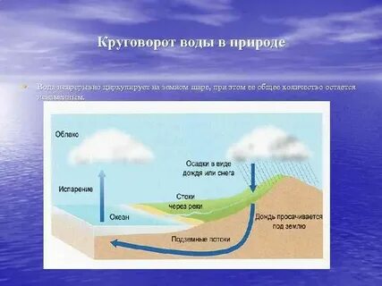 Вода поворот