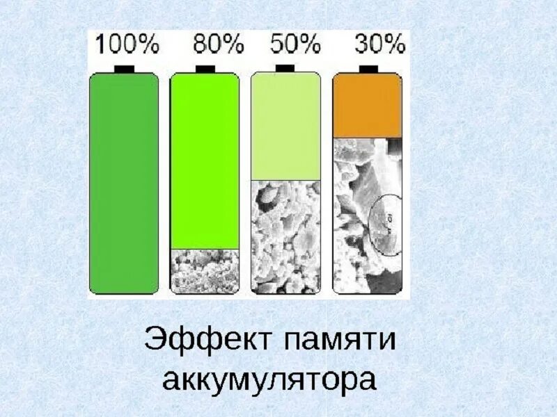 Эффект памяти аккумулятора