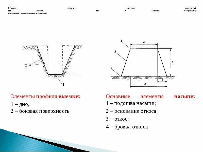 Неотложные принимаемые меры при всплыве откосов выемок. Неотложные принимаемые меры при всплыве откосов выемок