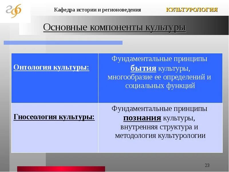 Какие основные составляющие культуры. Элементы культуры в культурологии. Универсальные компоненты культуры:. Основные компоненты культурологии. Компоненты культуры социология.