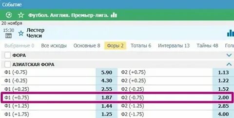 Исход матча с учетом форы что это