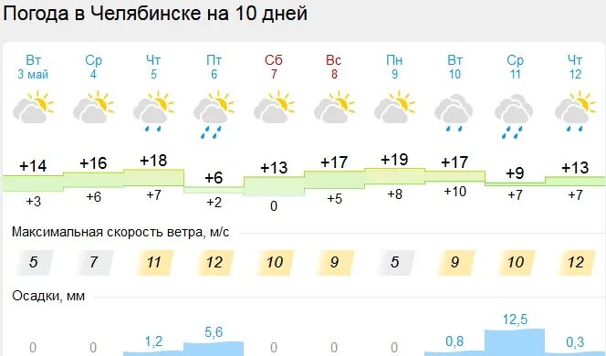 Погода в правде ростовской