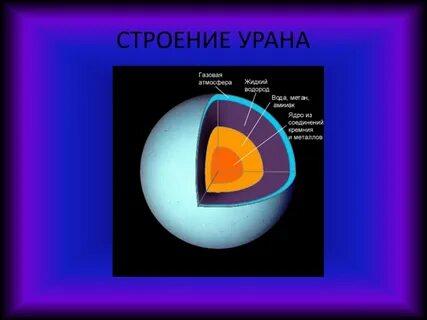 Состав планеты солнце
