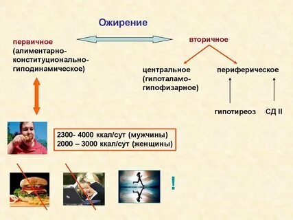 Биохимия кем работать