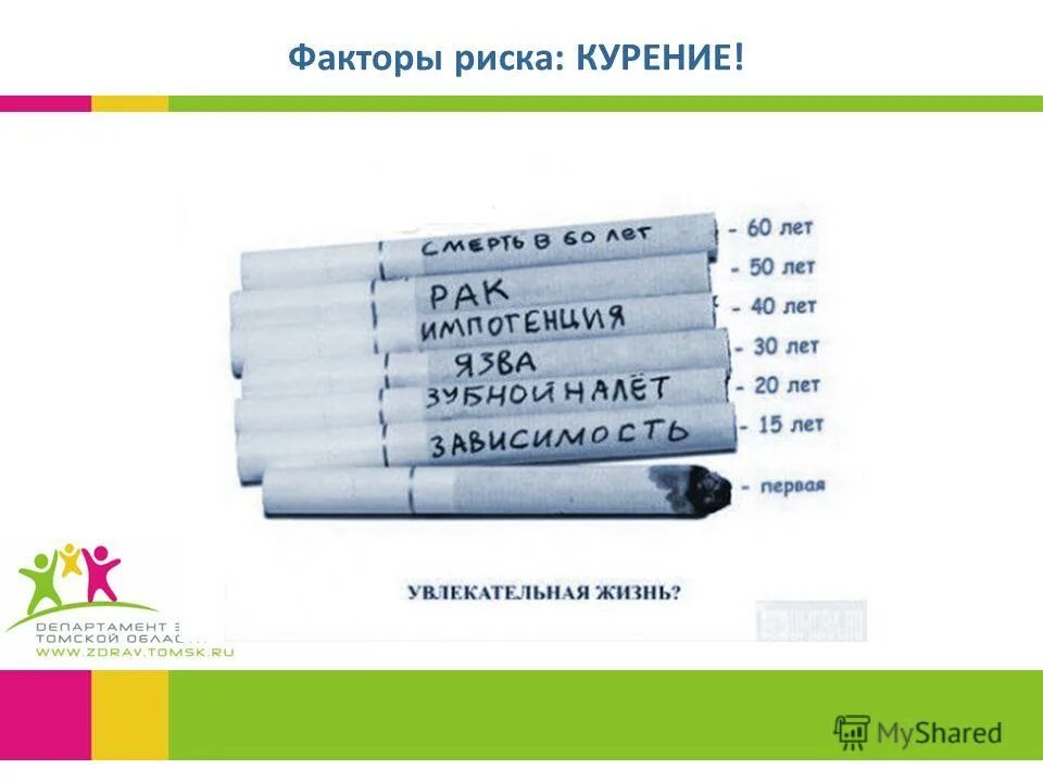 Факторы риска курящего человека. Факторы риска табакокурения. Как рассчитать индекс курения. Курение является основным фактором риска развития. Факторы риска табакокурения.