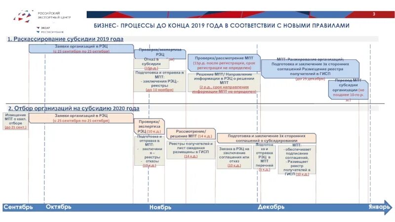 Правила предоставления субсидии 2025
