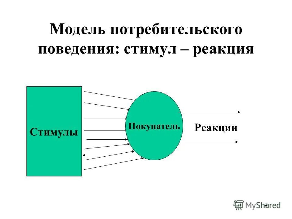 стимул-реакция бихевиоризм. бихевиоризм схема s-r. «стимул-реакция»(s →r). формула уотсона стимул-реакция. поведение стимул реакция.