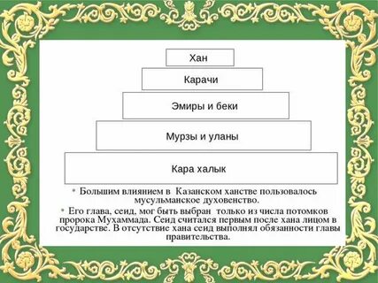 Система казанского ханства