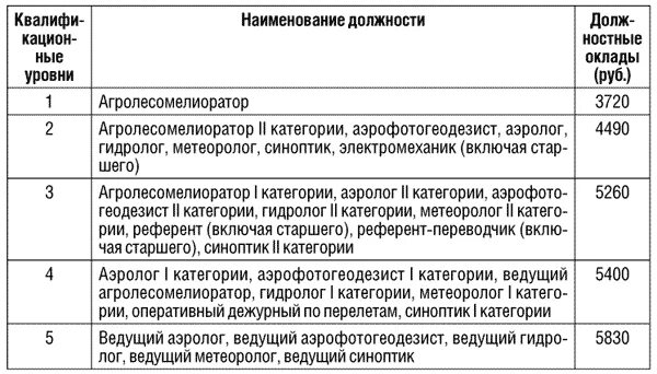 Группы предназначения фсин. Третья группа предназначения МВД. Категории здоровья МВД. Вторая группа предназначения МВД. Группы предназначения МВД таблица должности.