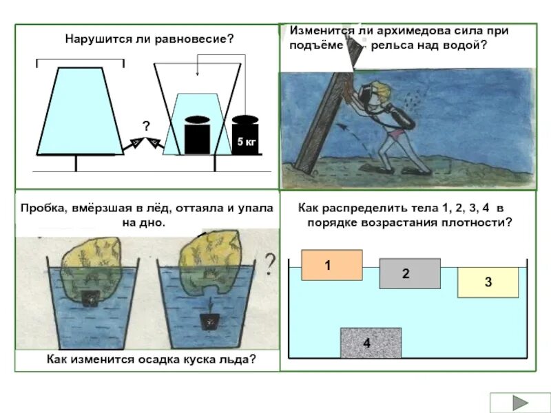 Изменится ли равновесие