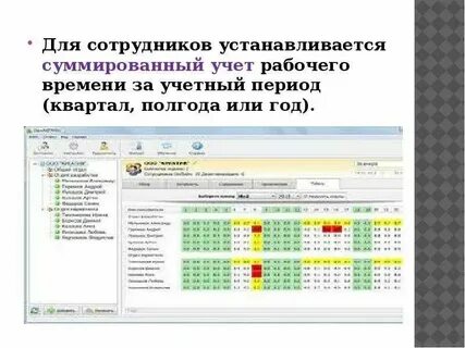 Рабочее время продавца магазина