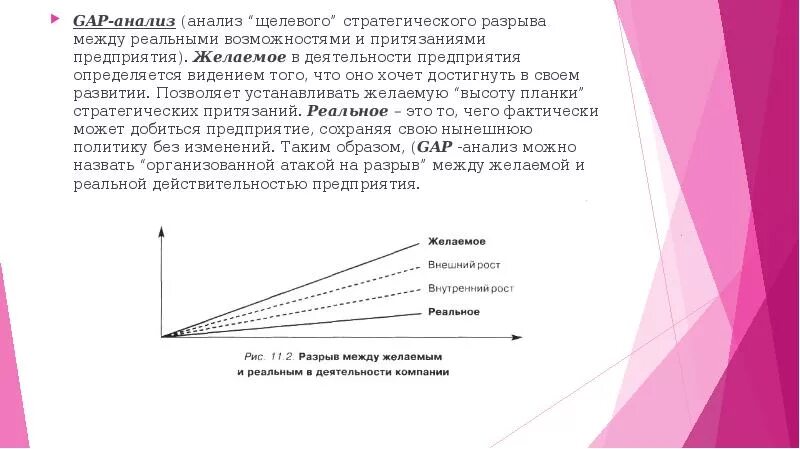 Gap разрыв. Gap разрыв