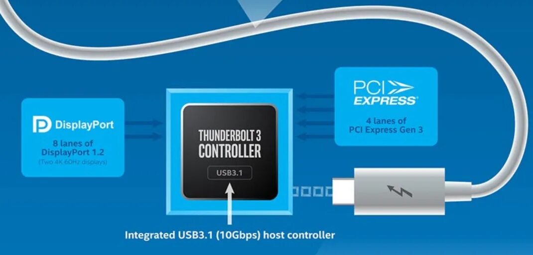 Thunderbolt controller 463e. Thunderbolt 4 usb-c. type c thunderbolt 4. скорость тандерболт 4. разъемов thunderbolt 4.