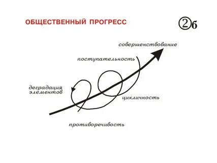 Поясните любые три проявления противоречивости общественного прогресса