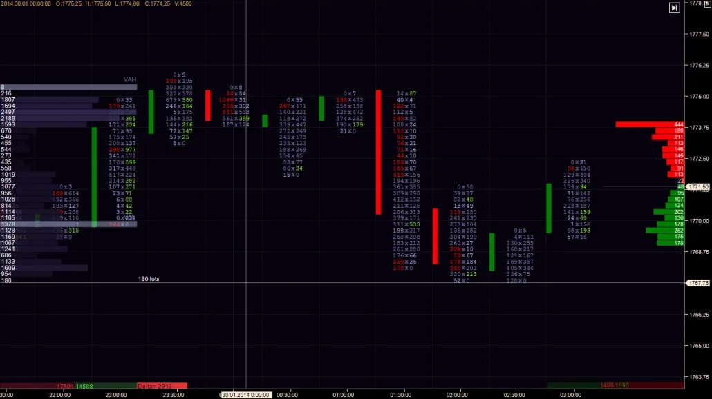 Атас терминал. Платформа атас. Платформы для трейдинга в россии. Платформа атас. Торговый терминал quik.